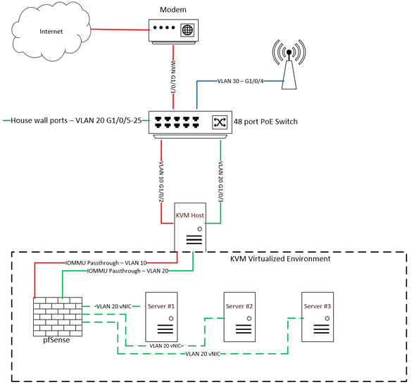 KVM_Network_Diagram