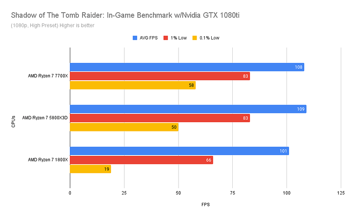 Shadow of The Tomb Raider_ In-Game Benchmark w_Nvidia GTX 1080ti