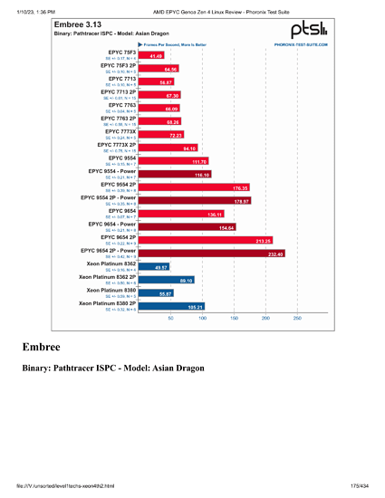 level1techs-xeon4th2-175