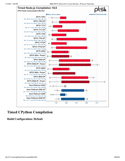 level1techs-xeon4th2-136