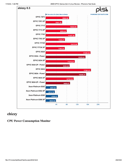 level1techs-xeon4th2-242
