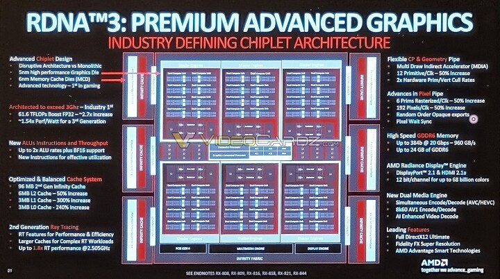 AMD-RDNA3-NAVI31-BLOCK-DIAGRAM