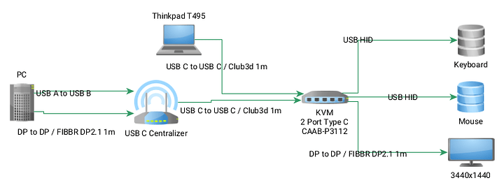[Official] L1Techs KVM FAQ -- Ultimate Guide & Help! - Page 16 - KVM ...