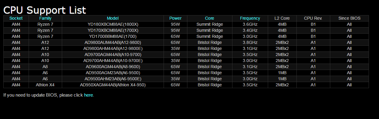 which-am4-board-do-you-have-are-you-happy-cpu-level1techs-forums