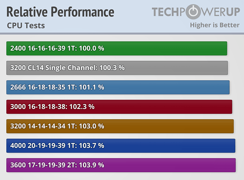 relative-performance-cpu