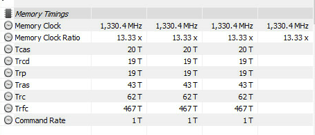 HWINFO RAM Data