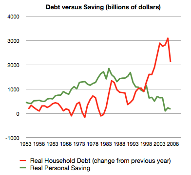 real-debt-versus-saving