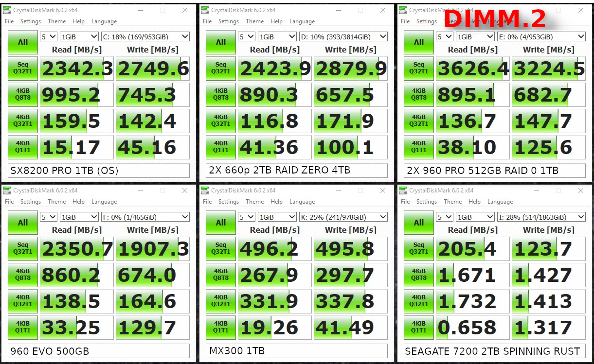 Help NVMe RAID Asus Zenith DIMM.2 - & SSD's - Level1Techs Forums