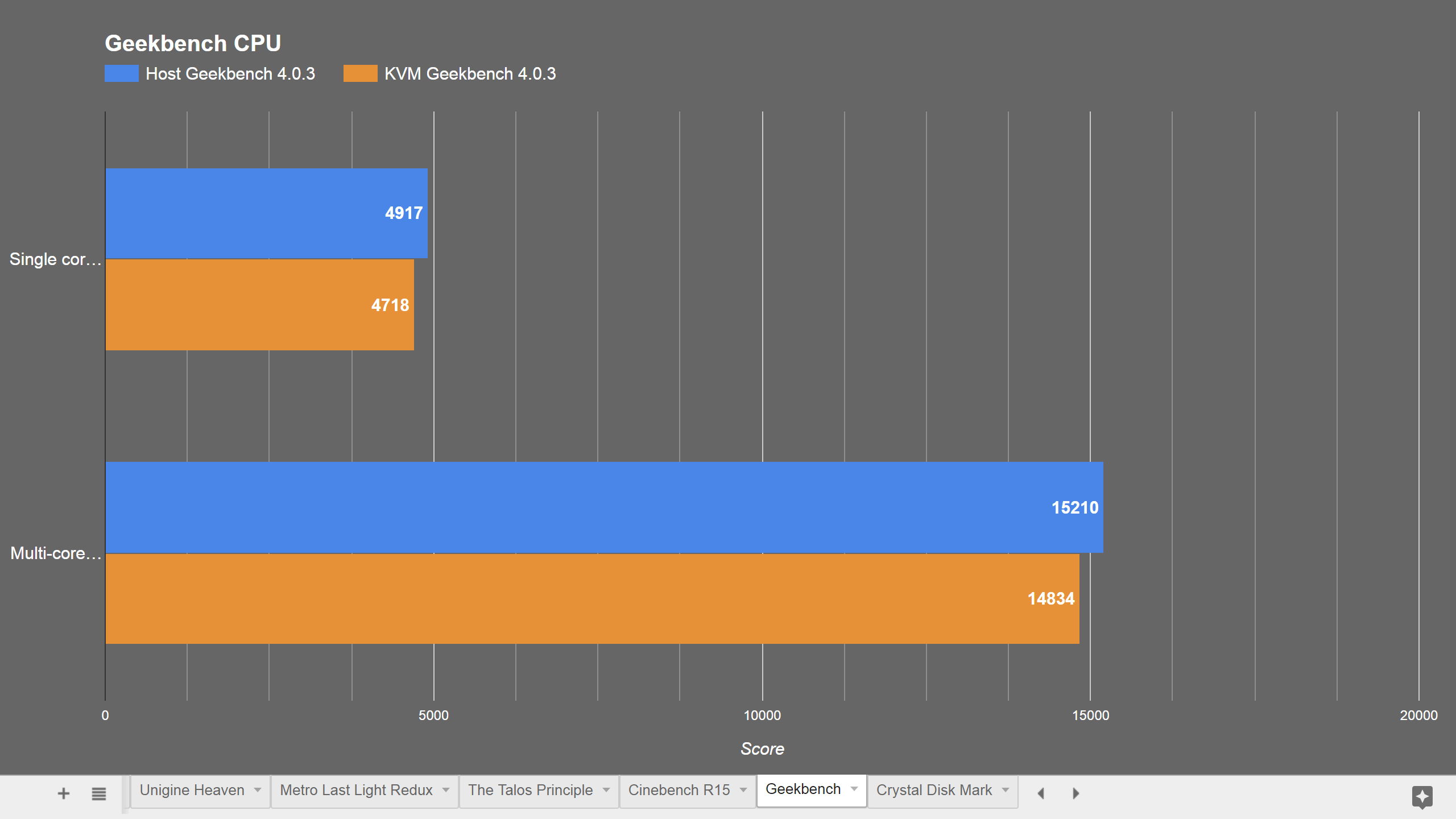 Geekbench