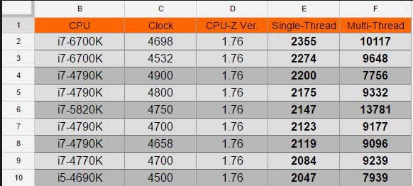 I7 4790k Or I7 6700k Build A Pc Level1techs Forums - 