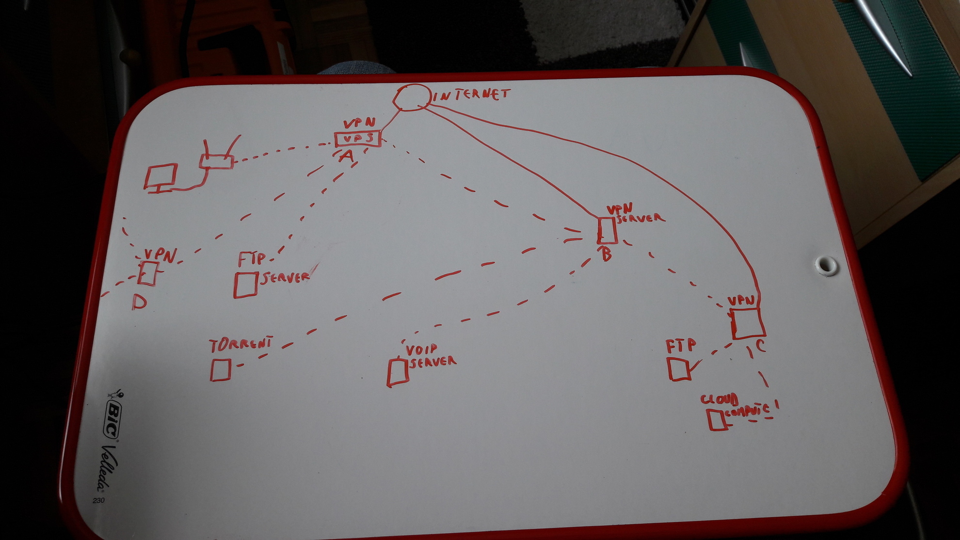Free VPN network - Networking - Level1Techs Forums