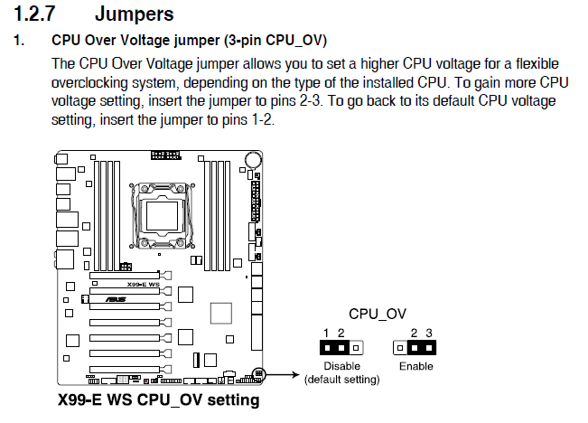 CPU Over voltage jumper