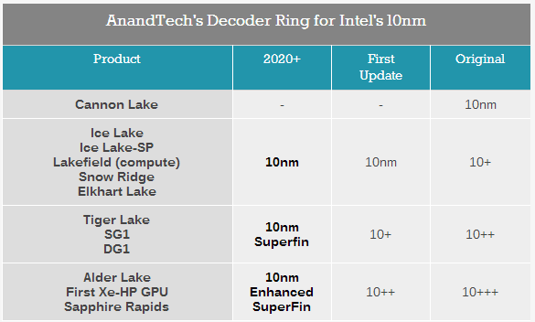 AnandTech's Decoder Ring for Intel's 10nm