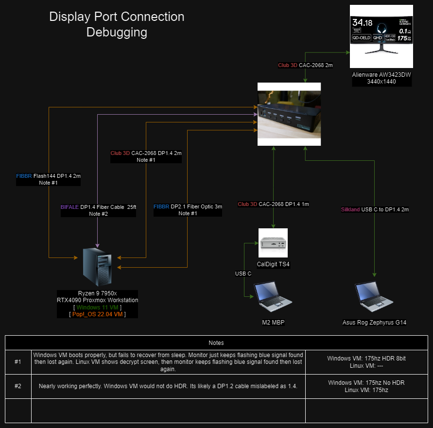 [Official] L1Techs KVM FAQ -- Ultimate Guide & Help! - Wikis & How-to ...