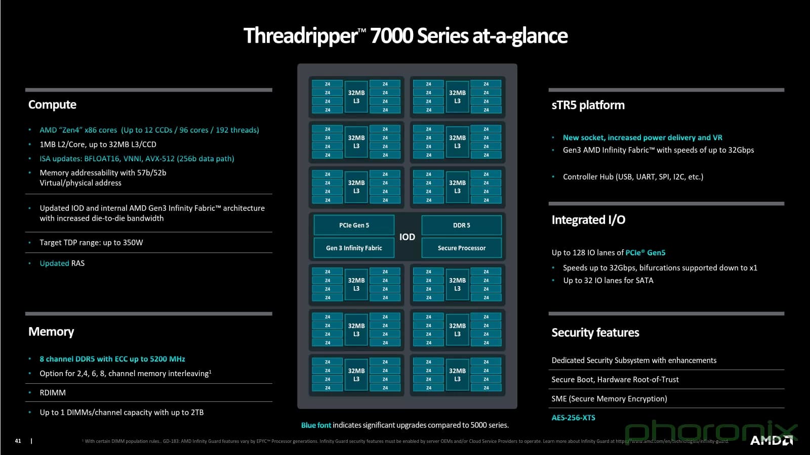 Threadripper vs TR Pro vs EPYC: Which Is Best?