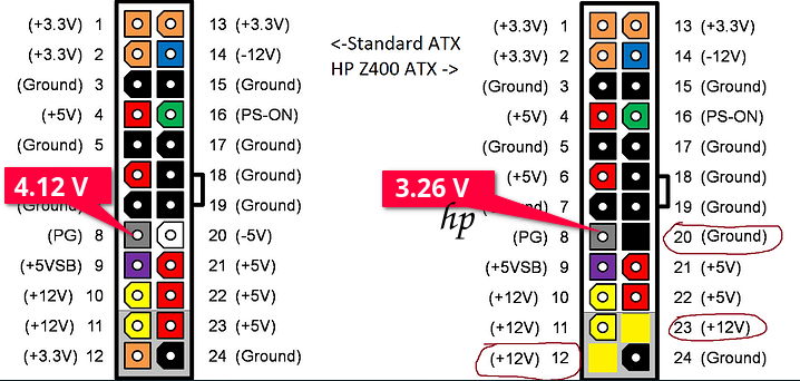 hpZ400 vs ATX PSU PG voltage