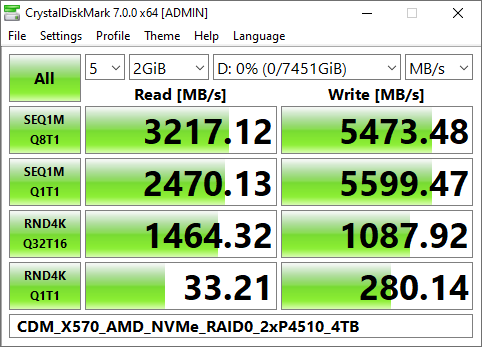 CDM_X570_AMD_NVMe_RAID0-1_2xP4510_4TB