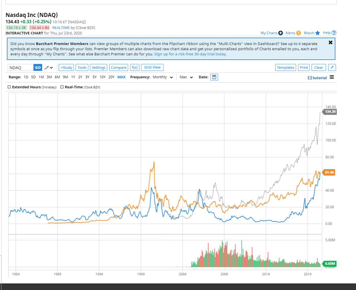 CPU News: Intel announces 1 year delay to 7nm / AMD Stock Price ...