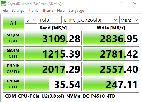 CDM_CPU-PCIe_U2(3.0 x4)_NVMe_DC_P4510_4TB