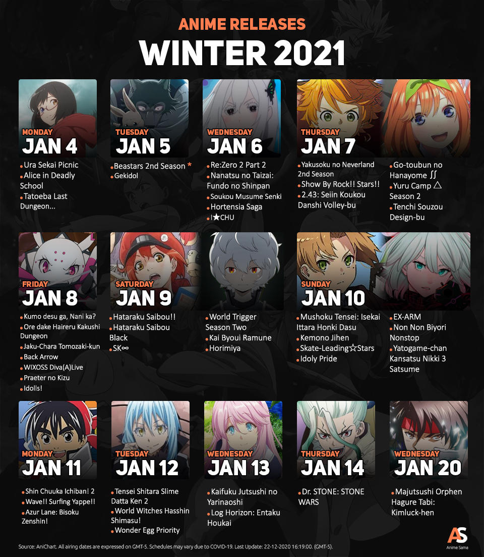 2021 Anime, Seasonal Chart