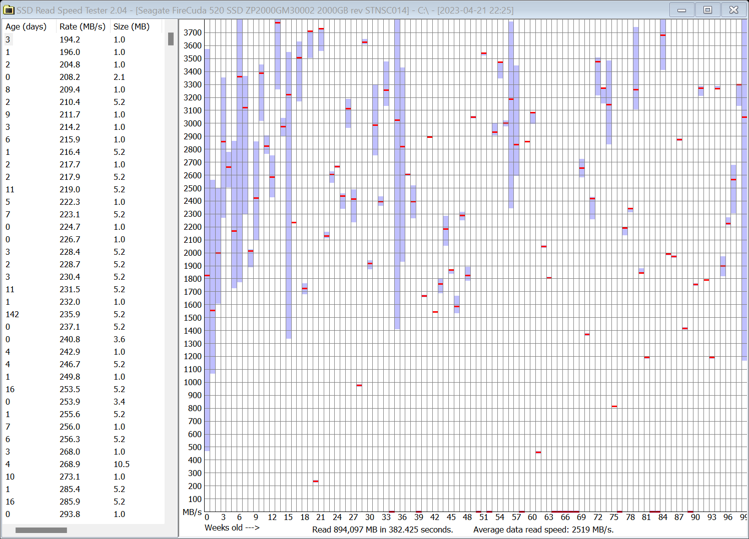 2023-04-21 22.32.44 Results for C