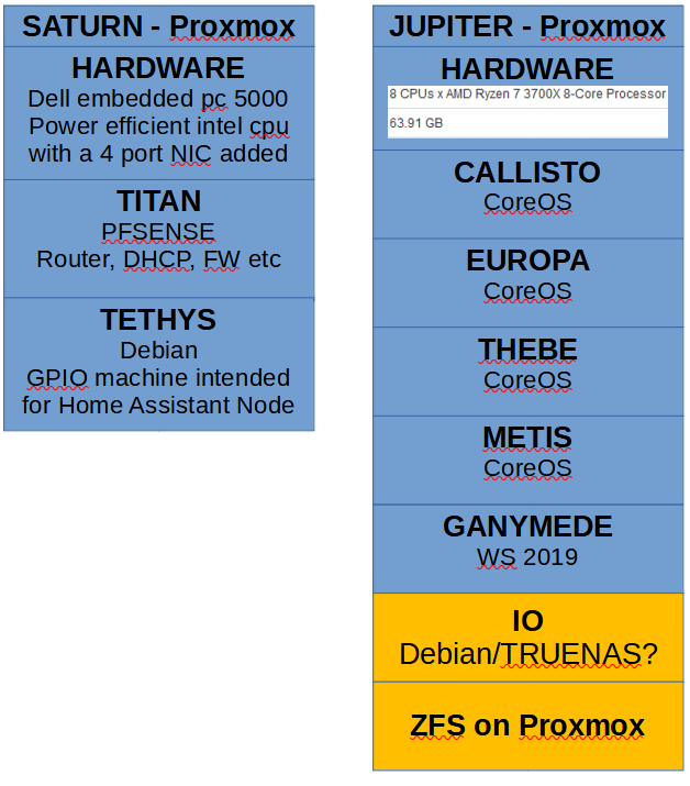 home-lab-architecture-help-proxmox-zfs-vs-truenas-scale-vm-linux