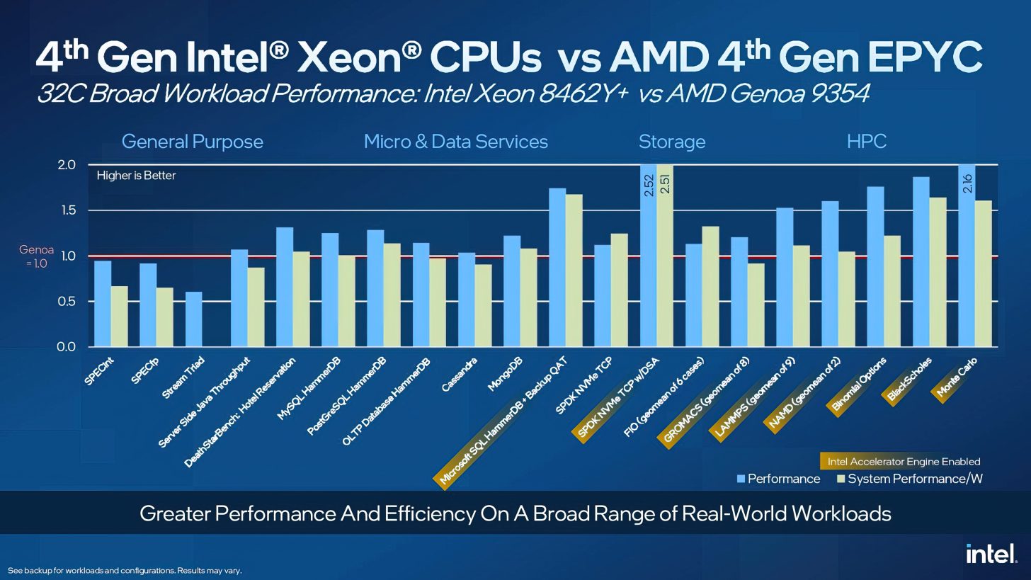 Where are all the reviews of the Sapphire Rapids Xeon workstation